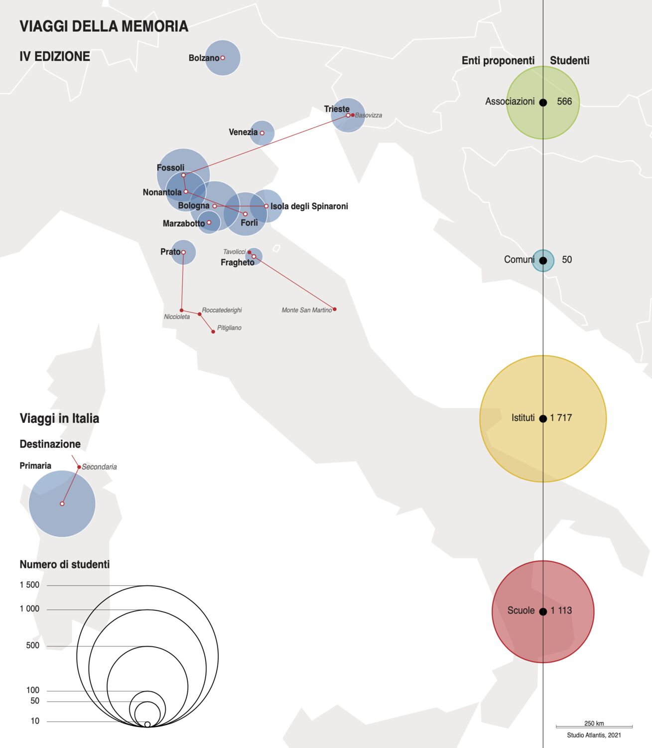 Fig. 8. Viaggi in Italia nella IV edizione del bando regionale